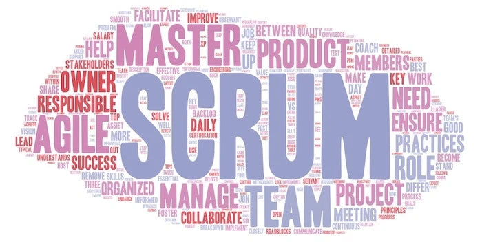 Scrum Master Responsibilities: A Detailed Breakdown for Agile Success